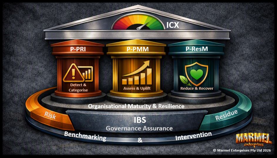 IRGF Model Summary